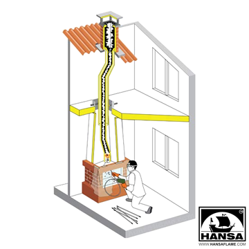 РОТАЦИОНЕН КОМПЛЕКТ ЗА ПОЧИСТВАНЕ НА КОМИНИ - TORNADO - HANSA, Art. 152, Barcode 4779022361135